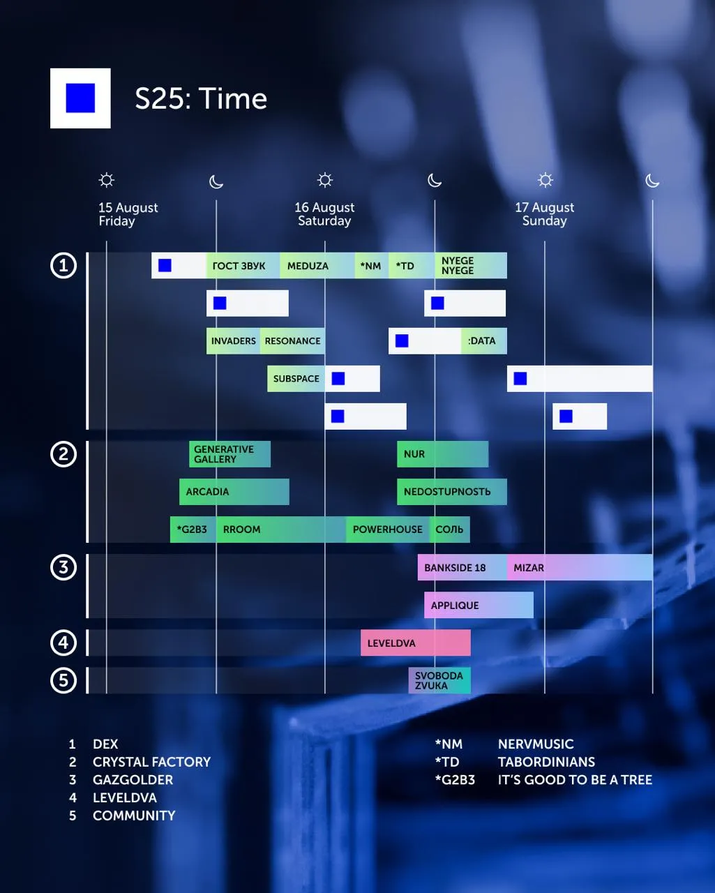 Signal 2025. Локации и таймфрейм
