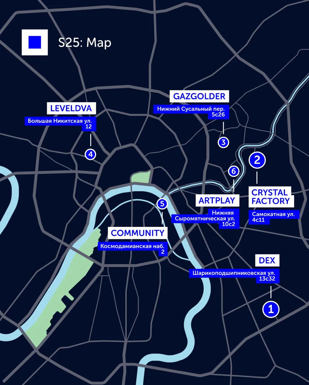 Signal 2025. Локации и таймфрейм